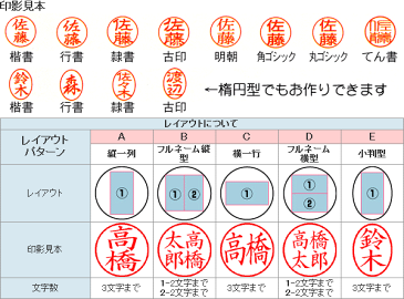 キャップレス6 シャチハタ 訂正印 [ネーム6] | [送料無料] キャップレス キャップ不要 印鑑 ナース スタンプ しゃちはた おしゃれ お名前スタンプ ハンコ はんこ 看護師 ナースグッズ 修正印 認印 ネーム印 オーダー 名前 シヤチハタ 三文判 浸透印 判子