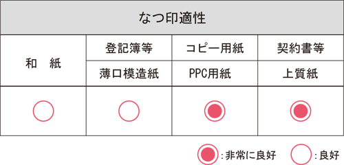 印鑑 朱肉 シャチハタ 速乾 朱肉 エコス60号 CP