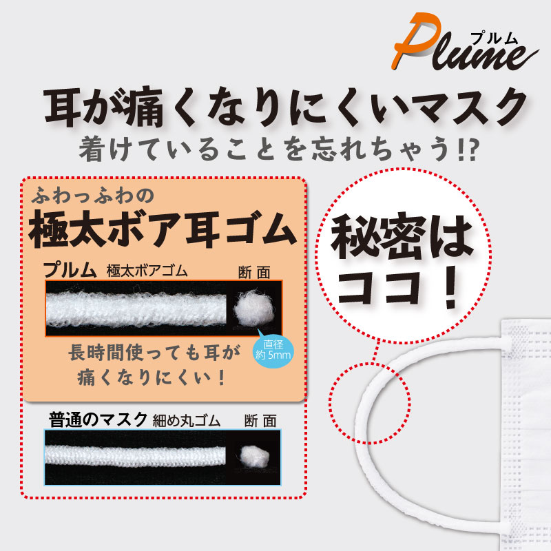 ふわっふわの極太ボアゴムで耳が痛くなりにくいマスク プルム ホワイト 【50枚入】　BFE99％以上　3層　不織布　使い捨てマスク　フリー/ミドル/コンパクト　3サイズ　耳が痛くなりにくい　ボアゴム　すべすべ　耳らく 耳楽