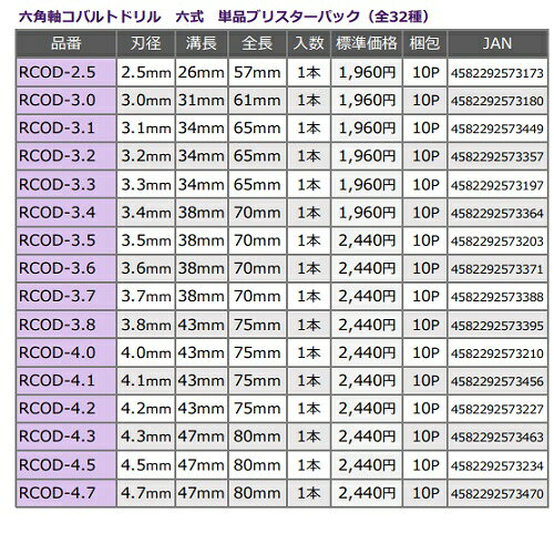ユ・ニーズ 六角軸コバルトドリル六式 RCOD-6.0 Φ6.0 1本 最高級コバルトハイス 長...