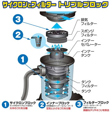 【即納可・送料無料】日動工業 爆吸クリーナー NVC-S35L (ばくすい)業務用掃除機 乾湿両用 35L サイクロン式 バキュームクリーナー（圧倒的な吸引力で火山灰や粉じん・固体・液体なんでも吸う！価格以上のパワー!目詰まりしない！）送料無料！