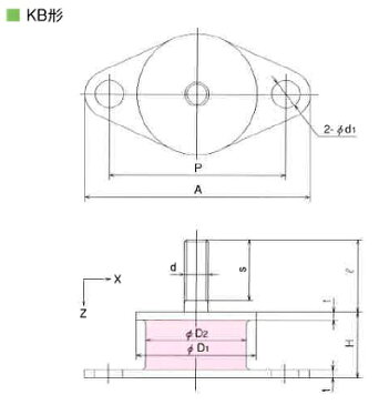 倉敷化工 丸形防振ゴム KB-20-20H
