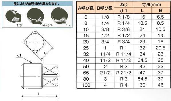 配管 プラグ サイズ 規格: プラグ 規格表 – CEVOX
