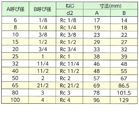 ���ƥ�쥹�Ѽ� �ͤ����ߡ�KSG ������ 10A ��KSGS-T10A�� �ͥ�