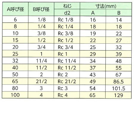 ���ƥ�쥹�Ѽ� �ͤ����ߡ�KSG 45�륨��� 6A ��KSGS-45L6A�� �ͥ�