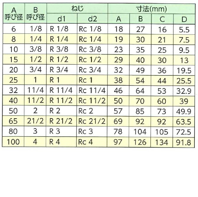 ���ƥ�쥹�Ѽ� �ͤ����ߡ�KSG ���ȥ꡼�ȥ���� 15A ��KSGS-SL15A�� �ͥ�