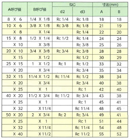 ���ƥ�쥹�Ѽ� �ͤ����ߡ�KSG ��¥���� ��A��10��8��B��3/8��1/4