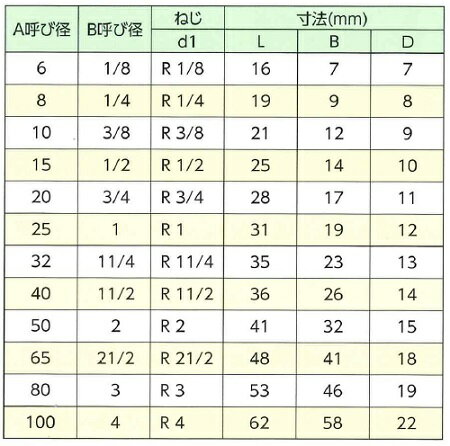 ���ƥ�쥹�Ѽ� �ͤ����ߡ�KSG �ͳѥץ饰 32A ��KSGS-P32A�� �ͥ�