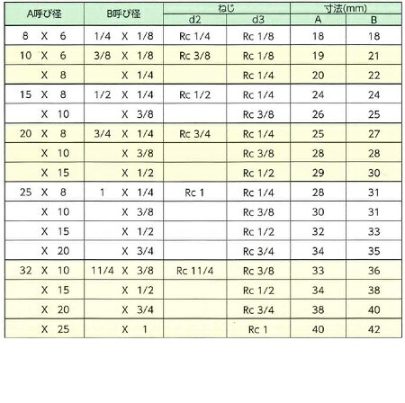 ���ƥ�쥹�Ѽ� �ͤ����ߡ�KSG ��¥����� ��A��40��25��B��11/2��1