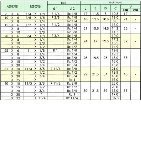 ���ƥ�쥹�Ѽ� �ͤ����ߡ�KSG �֥å��� 1/2��1/8 ��KSGS-BU15A6A�� �ͥ�
