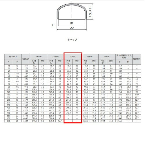 ベンカン SGP 溶接式管継手 キャップ 25A C-SGP-25A 1個 黒 1インチ 溶接継手 ベンカン機工 3
