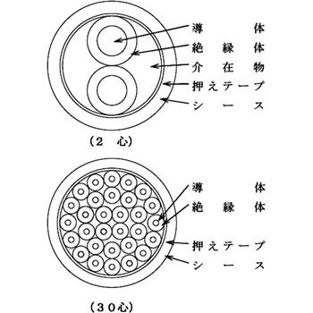 住電日立ケーブルEM-CEEエコケーブル3.5sq5c50m1巻600Vポリエチレン絶縁耐燃性ポリエチレンシースケーブル5心3.550m