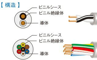 富士電線工業 VCTF 3.5sq×4心 50m 1巻 300V VCTF 3.5sq 4心 ビニル絶縁キャブタイヤケーブル 2