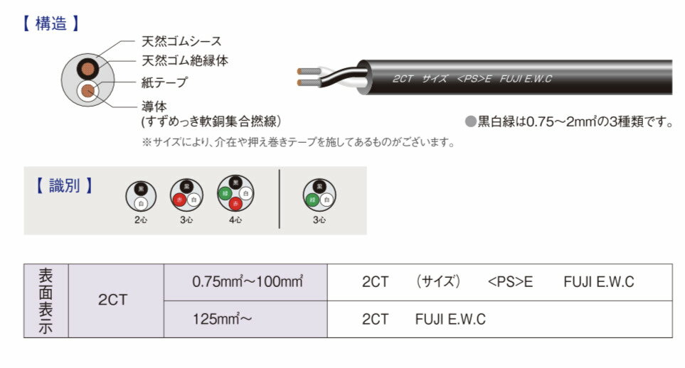 富士電線工業2CT3.5sq2c100m1巻600Vゴムキャブタイヤケーブル2ct3.5sq2c100m