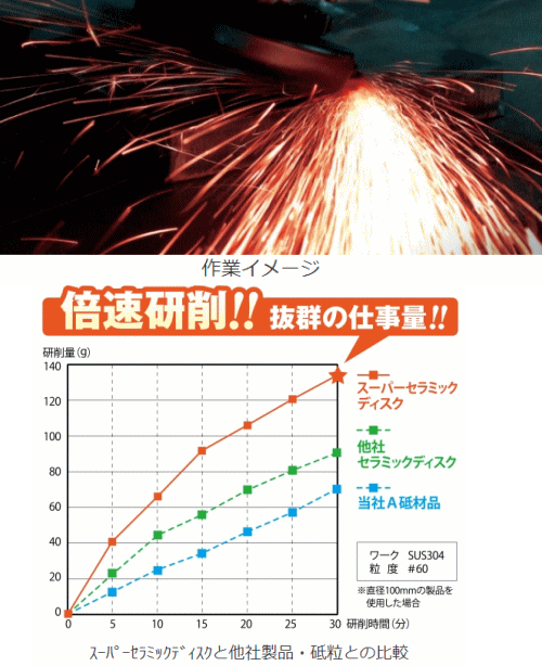 【ICHIGUCHI】イチグチ　スーパーセラミックディスク(5枚) 180×22.2　粒度36　SPDC18022 3