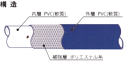 フローバルFLOBAL　ブルーホース　型式：FBL-40-100(42098340) 【返品交換不可】 3