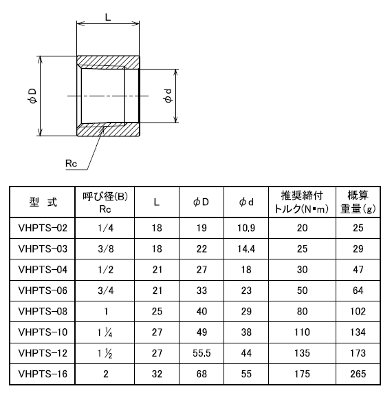 �ե����Х�FLOBAL�����ƥ�쥹���ͤ����Ѽꡡ�ϡ���PT�����å�(VHPTS)��������VHPTS-06���ͥ�(Rc)��3/4 �����ʸ��Բġ�