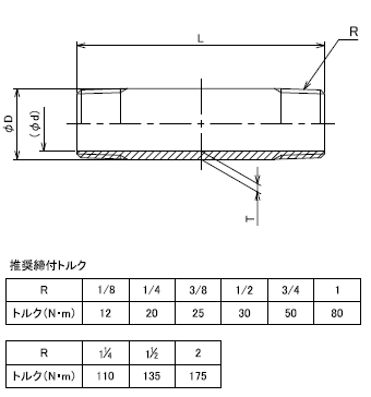 �ե����Х�FLOBAL�����ƥ�쥹���ͤ����ѼꡡξĹ�˥åץ�Sch40(VLN-S40)��������VLN-S40-04125���ͥ�(R��L)��1/2��125 �����ʸ��Բġ�