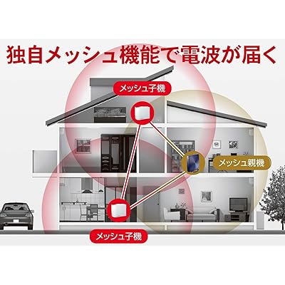 アイ・オー・データ Wi-Fi メッシュ子機 Wi-Fi中継機 ac1200 867+400Mbps コンセント直付け 返金 日本メーカー WN-DX1300EXP