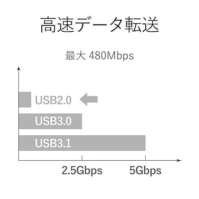 エレコム USB2.0 Type-C 変換アダプタ typeC-microB メス ブラック TB-MBFCMADBK