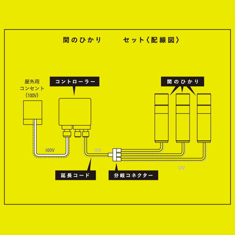 ガーデンライト ひかりノベーション 間のひかり スターターセット【メーカー直送/代金引換・同梱不可】豪華セット 3個ライト付き 庭の照明 屋外用照明 おしゃれ ローボルトライト プラグ式ライト ライトアップ リノベーション