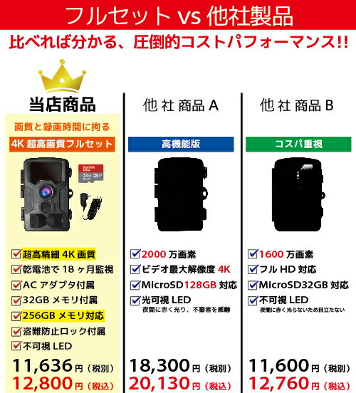 防犯カメラ 屋外 ソーラーパネル 4K高画質 かんたん設置セット 工事不要 家庭用 小型 ソーラー トレイルカメラ 監視カメラ 自動録画 電源不要 ワイヤレス 電池式 防水防塵 暗視 駐車場 車庫 車上荒らし 野外 動物 獣害 microSDカード 人気 送料無料