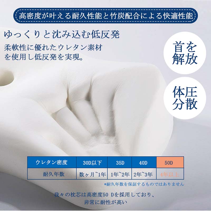 低反発枕 枕 プレミアム いびき防止 ストレートネック 快眠 誕生日 新生活 ギフト ...