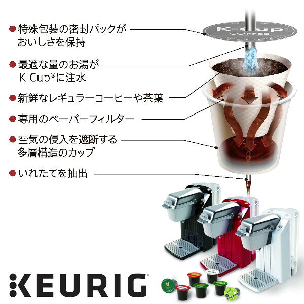 コーヒー用品と生活雑貨のハピマルのキューリグ カプセル 有機栽培珈琲（Kカップ）｜アングル3