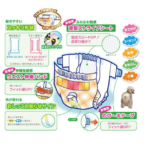 犬 オムツ ずれ 防止 明日は きっと できる 犬 オムツ ずれ 防止 明日は きっと できる