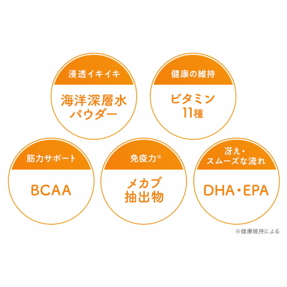 DHC 国産 パクッといきいき 栄養補給ゼリー チーズヨーグルト風味 130g 犬 おやつ 犬用おやつ ゼリー 食欲不振 高齢犬 水分補給 トッピング ディーエイチシー 3