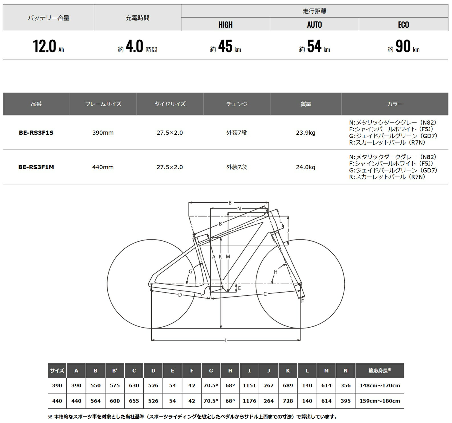 ��ư��ž�� �ѥʥ��˥å� XEALT S3F�ʥ�����ȡ� 12.0Ah BE-RS3F1S/BE-RS3F1M �����إ��ꥢ����̵�����ϰ�����