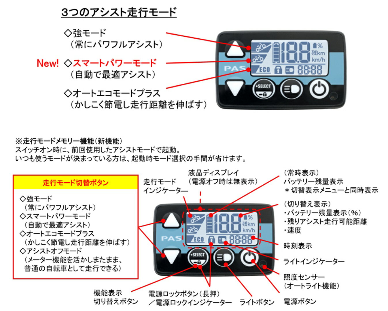 レンタル 1ヶ月 電動自転車 子供乗せ ヤマハ PAS Babby un SP（パスバビーアン）3...