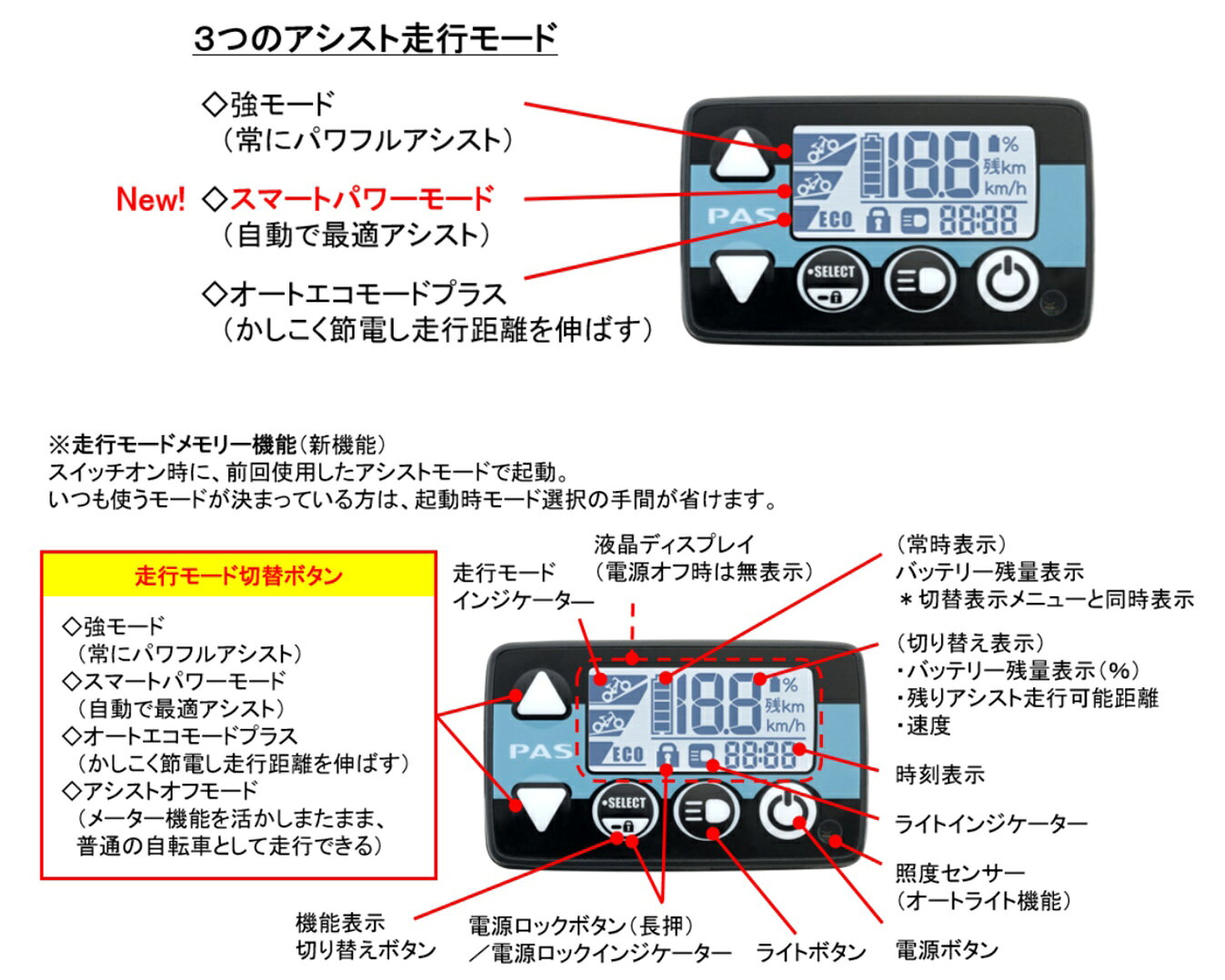 レンタル 12ヶ月 電動自転車 子供乗せ ヤマハ PAS Babby un SP（パスバビーアン） ...