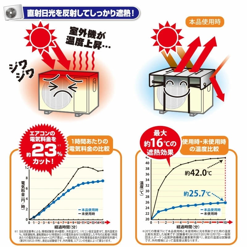 【送料無料】エアコン室外機用 遮熱エコパネル 直射日光をカットして陽熱による負担を軽減し温度上昇を抑える事で省エネ効果♪ 節約 エアコン室外機カバー エアコン室外機用カバー エアコン室外機用日よけ エアコン室外機遮熱パネル　エアコン 室外機 日よけ 日除け アルミ 3