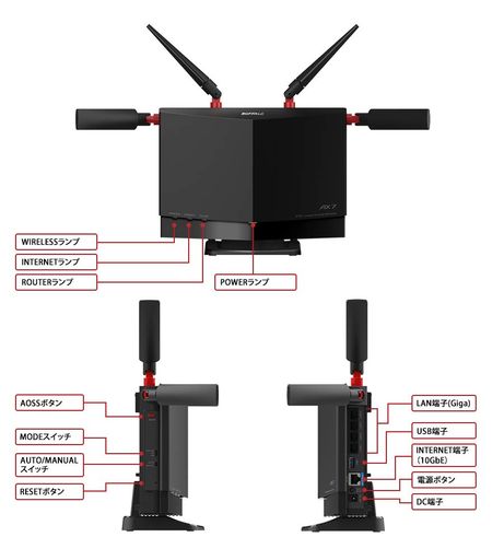 WXR-5700AX7S AIRSTATION WI-FI 