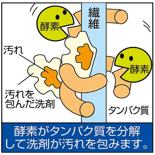 アズマ工業(AzumaIndustrial)エリ・ソデ用洗濯洗剤TK汚れあかん棒正味量70gスティックタイプタンパク質..