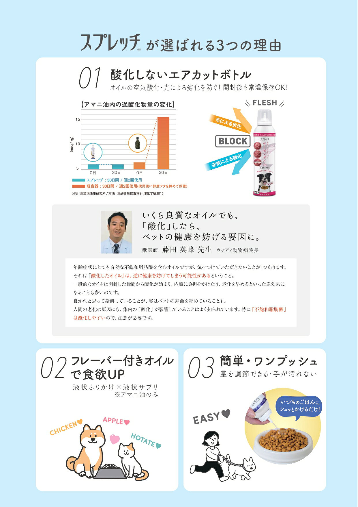 スプレッチMINI 犬猫用 アマニ油りんご風味 60ml