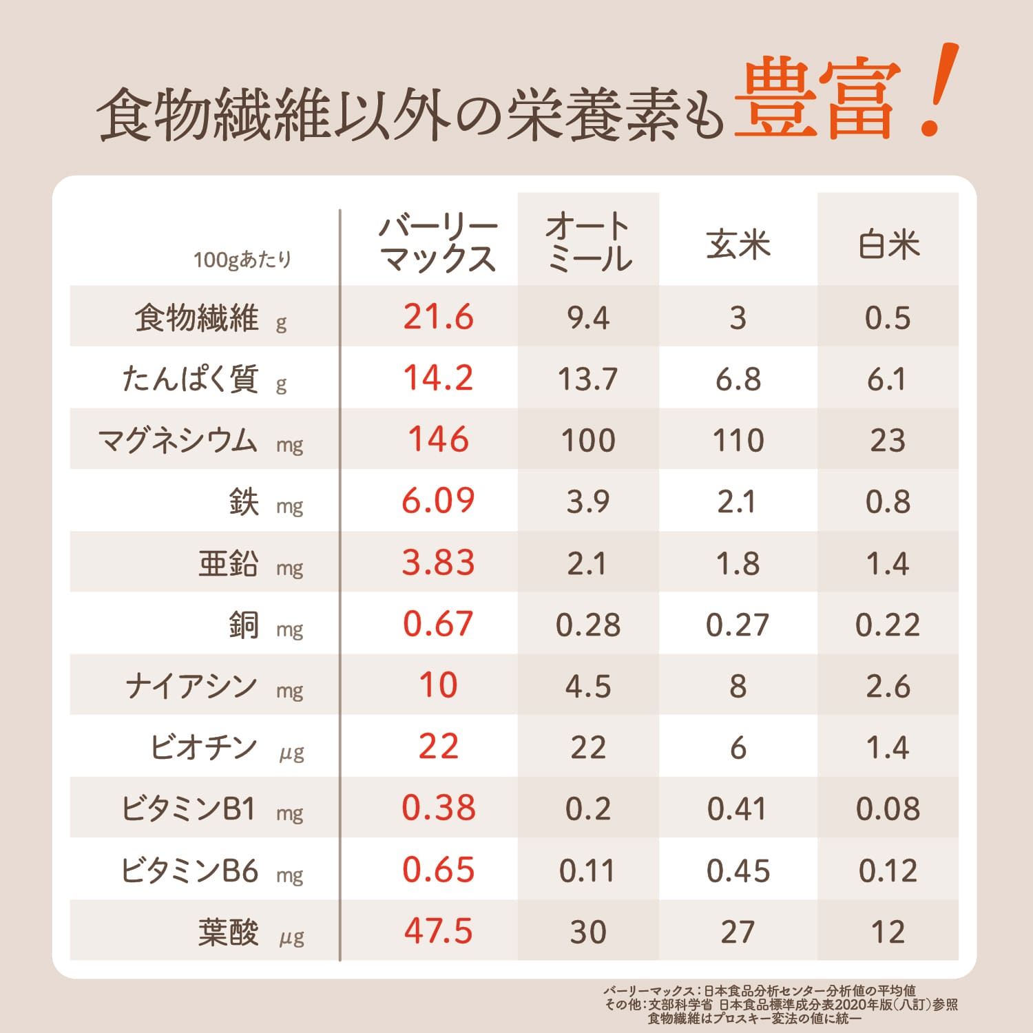 国内産原料使用　十穀米 280g