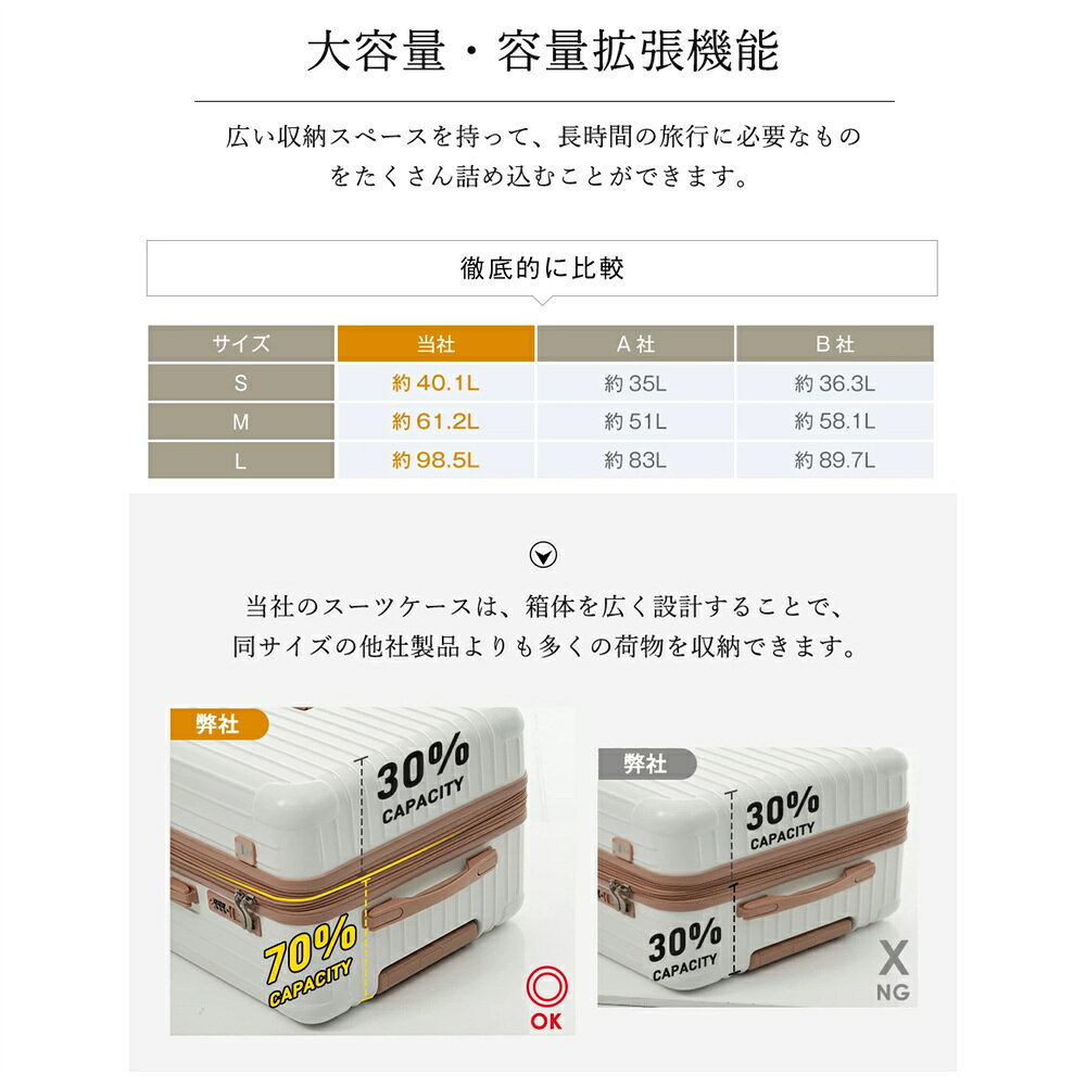 ハッピーストリームのスーツケース Mサイズ ストッパー付き USBポート容量拡張 キャリーバッグ キャリーケース スマホスタンド ドリンクホルダー TSAロックかわいい 4日 7日 中型 おしゃれ 軽量 大容量 海外旅行｜アングル3