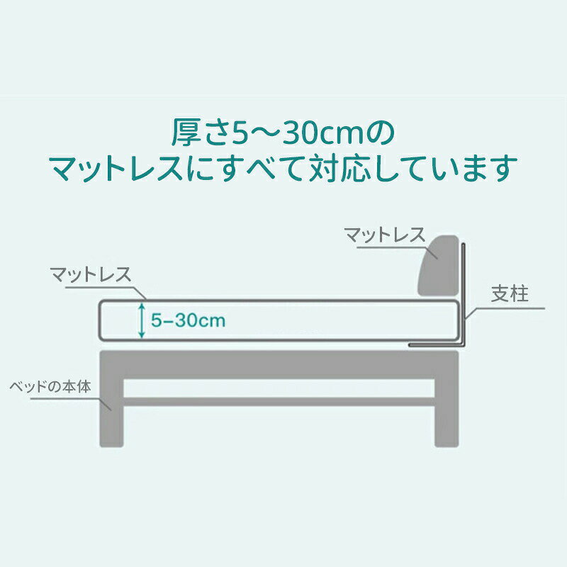 ベッドフェンス ベットガード クッション 転落防止 ハイタイプ ベッド 取り付け簡単 やわらかい 1枚入り 赤ちゃん プレゼント 出産お祝い 子供用 [2]