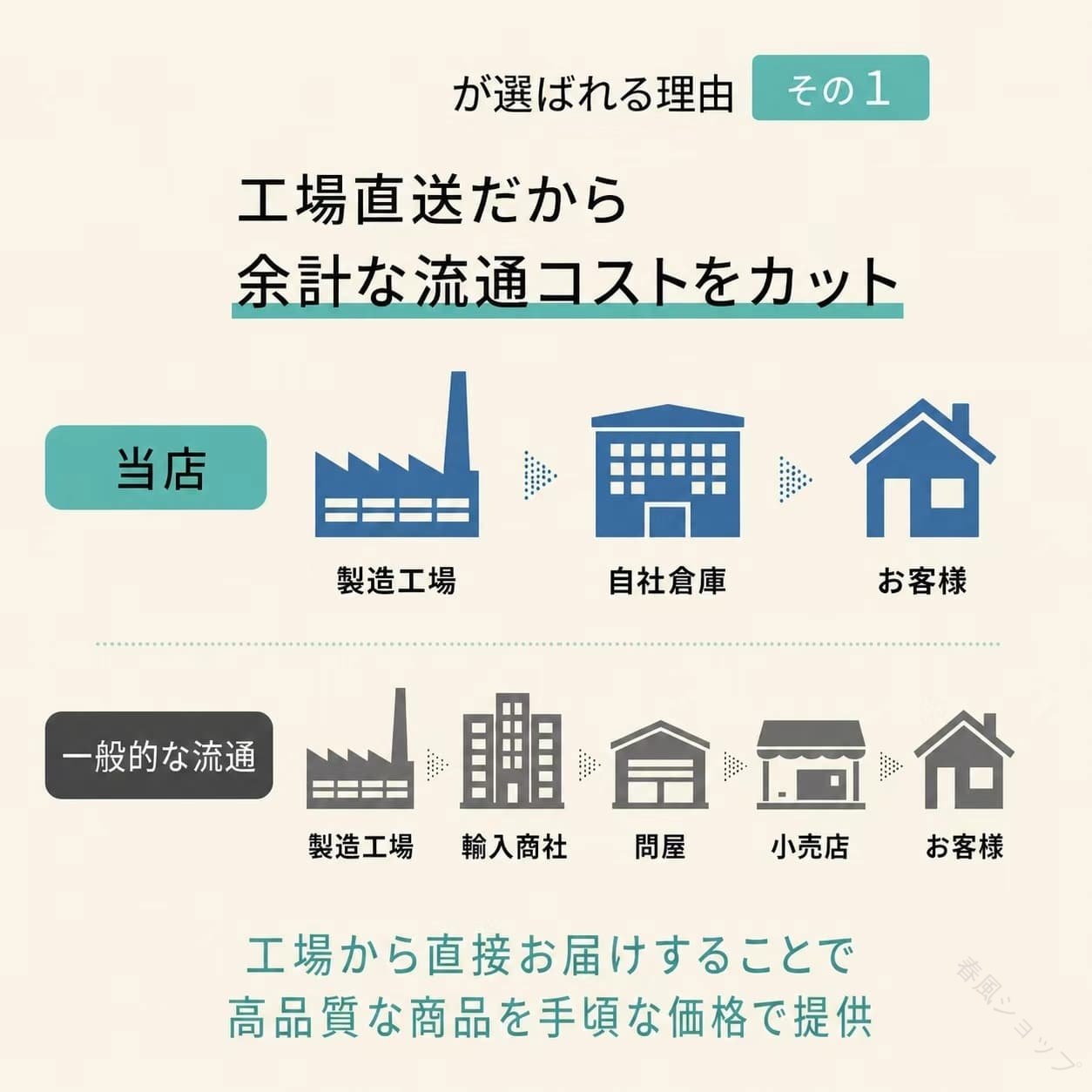 サークルカッター 丸カッター 丸 カッター 丸く 切り抜く 穴があかない カッティン...