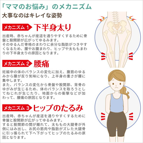 送料無料 Fimageフィマージェシルエットリメイク 骨盤ガードル ぽっこりお腹 骨盤 ヒップアップ 股関節 しっかり サポート 美尻 補正下着ガードル 補正下着ショーツ 骨盤矯正 骨盤ケア 骨盤ショーツ サポーター 下着 引き締め