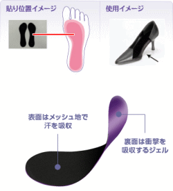 ドクターショール パーティーフィート ジェル・...の紹介画像2