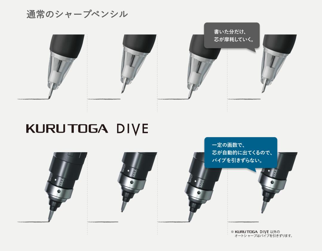 三菱鉛筆 シャーペン クルトガ ダイブ 0.5mm アビスブルー オーロラパープル デンスグリーン トワイライトオレンジ 3