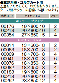 要在庫確認草芝刈機 ゴルフカート タイヤ ブリヂストンPD 18×950-8 4P TL チューブ...