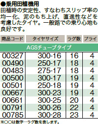 要在庫確認田植機 タイヤ ブリヂストンAT16 300-16 4P チューブタイプ個人宅配送不...
