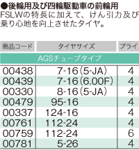 要在庫確認トラクタータイヤ ブリヂストンFSLF 11.2-24 6P チューブタイプ後輪タイ...