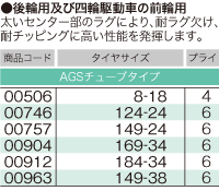 要在庫確認トラクタータイヤ ブリヂストンFSLH 14.9-38 6P チューブタイプ後輪タイ...