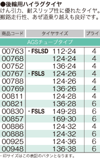 要在庫確認 トラクタ タイヤ ブリヂストン FSLSC 12.4-28 4P チューブタイプ後輪タ...