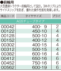 要在庫確認トラクタータイヤ ブリヂストンFSR 450-10 4P チューブタイプ前輪タイヤ...